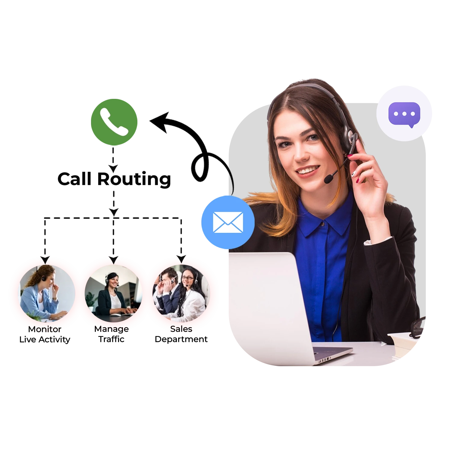 Powerful Call Center Tools